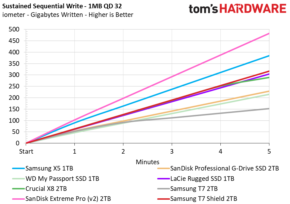 Samsung T7 Shield 2TB Portable SSD