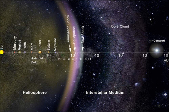 Frozen water can be found everywhere in the solar system, from the Oort Cloud to Mercury (except on Venus).