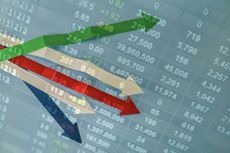 Market volatility and uncertainty