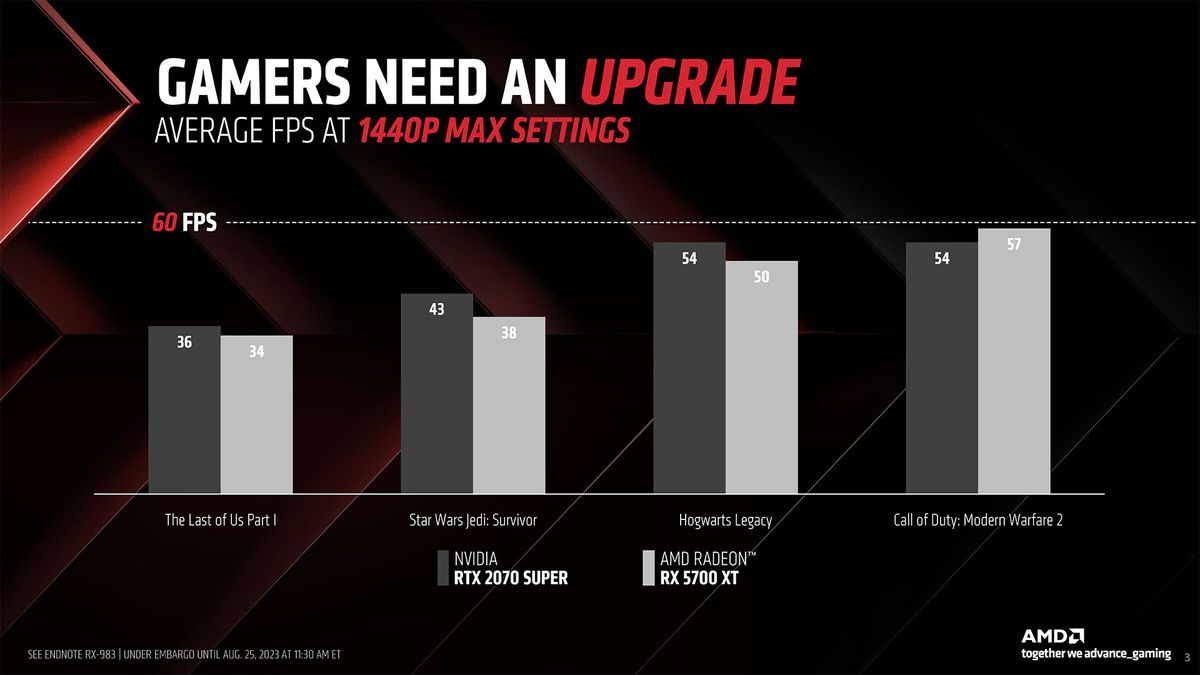 AMD RX 7800 XT 7700 XT Gamescom materials