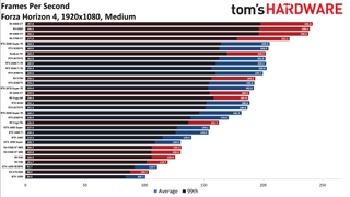 Best Graphics Cards - 1080p medium performance charts