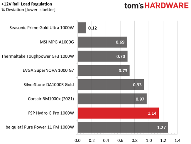FSP Hydro G Pro 1000W