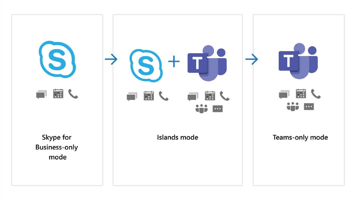 How to upgrade from Skype for Business to Microsoft Teams | TechRadar