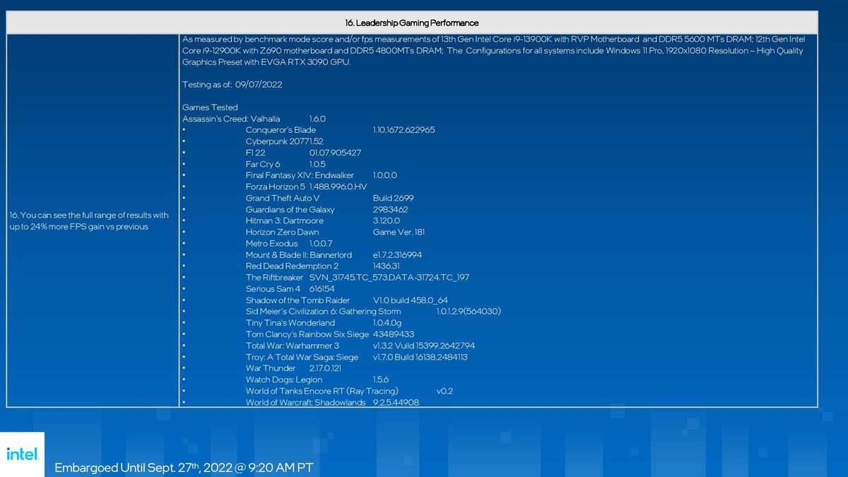 Intel Raptor Lake