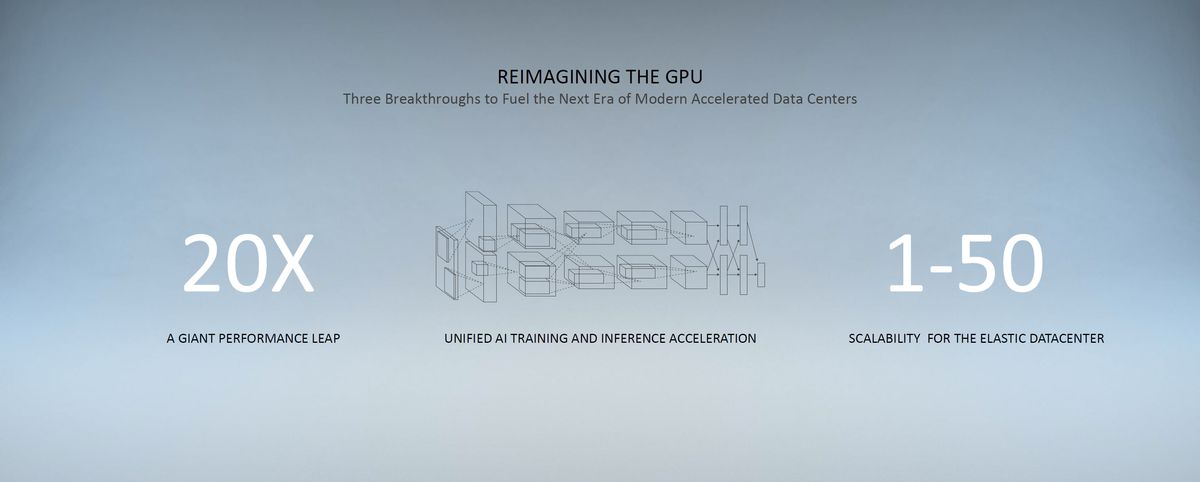 Nvidia A100