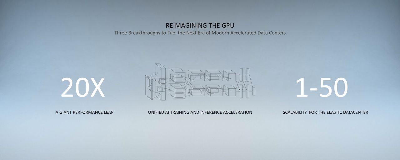 Nvidia A100