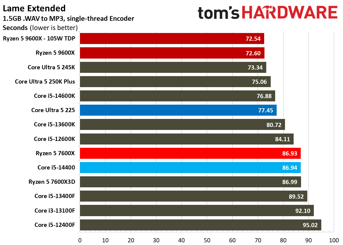 Intel Core Ultra 5 225