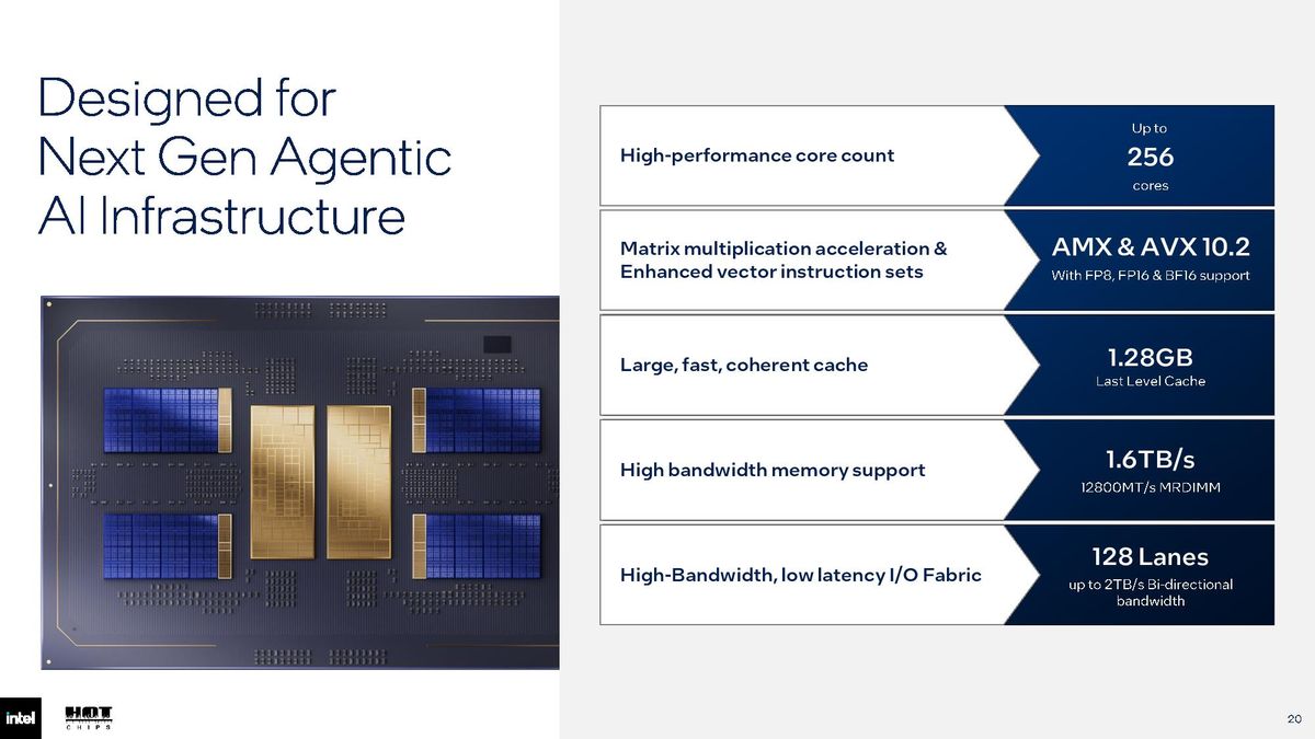 Intel Hot Chips 2026 slides.