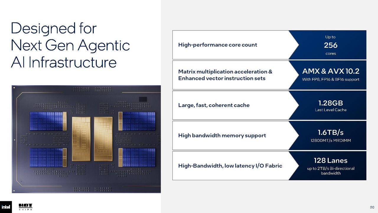 Intel Hot Chips 2026 slides.