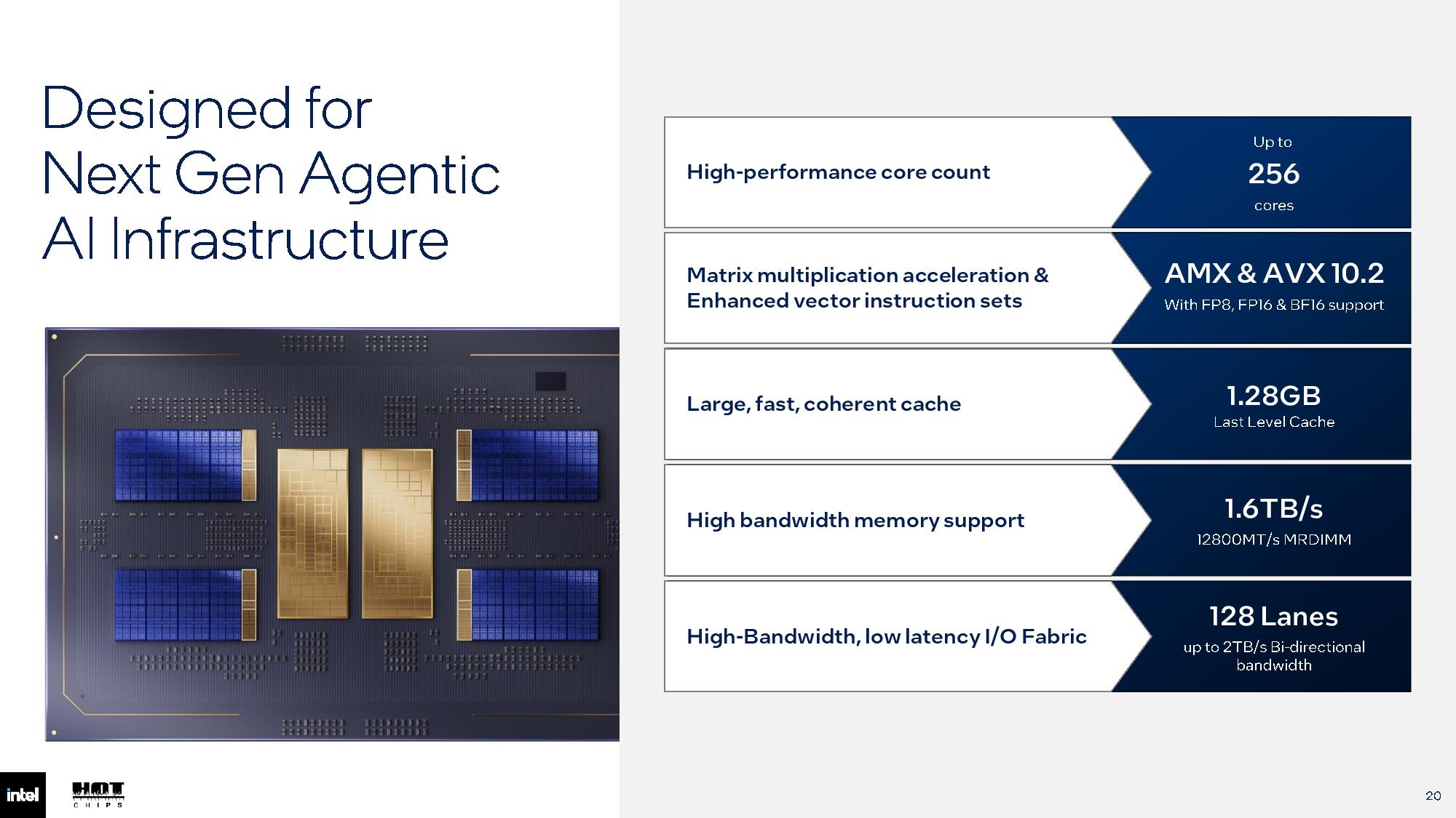 Intel Hot Chips 2026 slides.