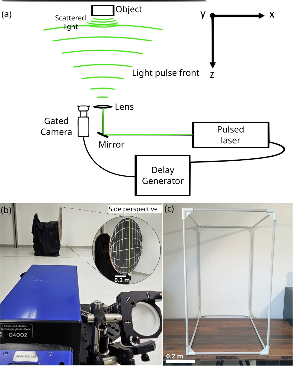 Images showing the schematics and setup of the experiment.
