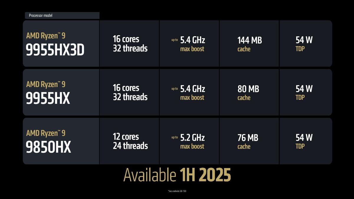 AMD Fire Range