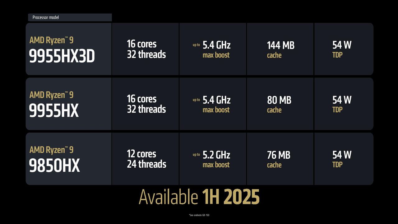 AMD Fire Range