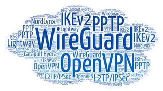 VPN protocol names in a word cloud