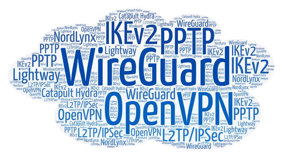 VPN protocol names in a word cloud