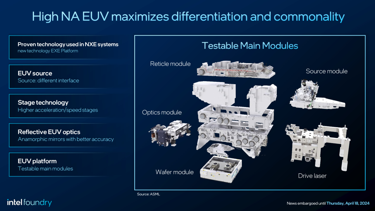 Intel High NA EUV explanation and diagram.