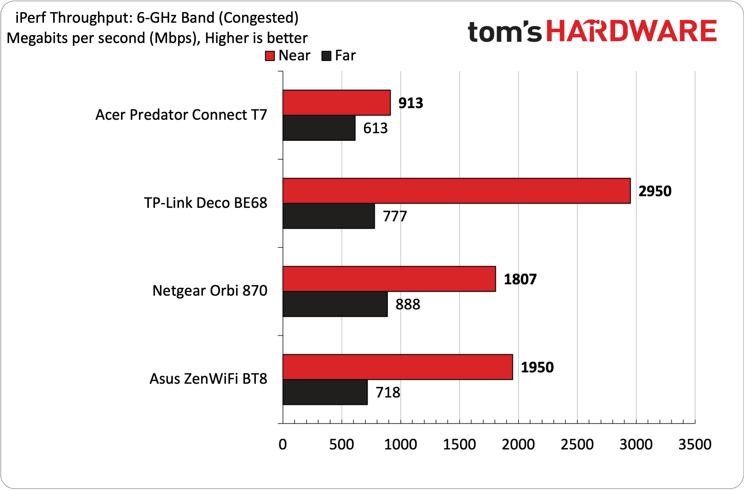 Acer Predator Connect T7
