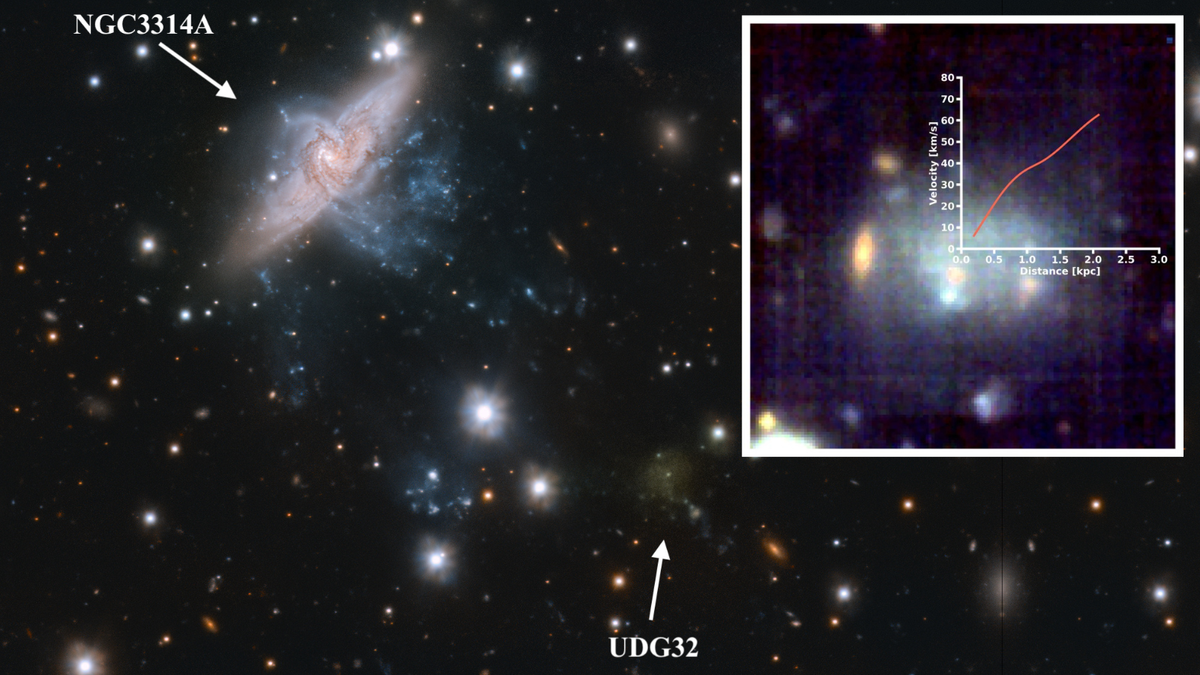 A starry sky with a structure toward the top left. In a boxout, a diagram showing a positive correlation between distance and velocity.