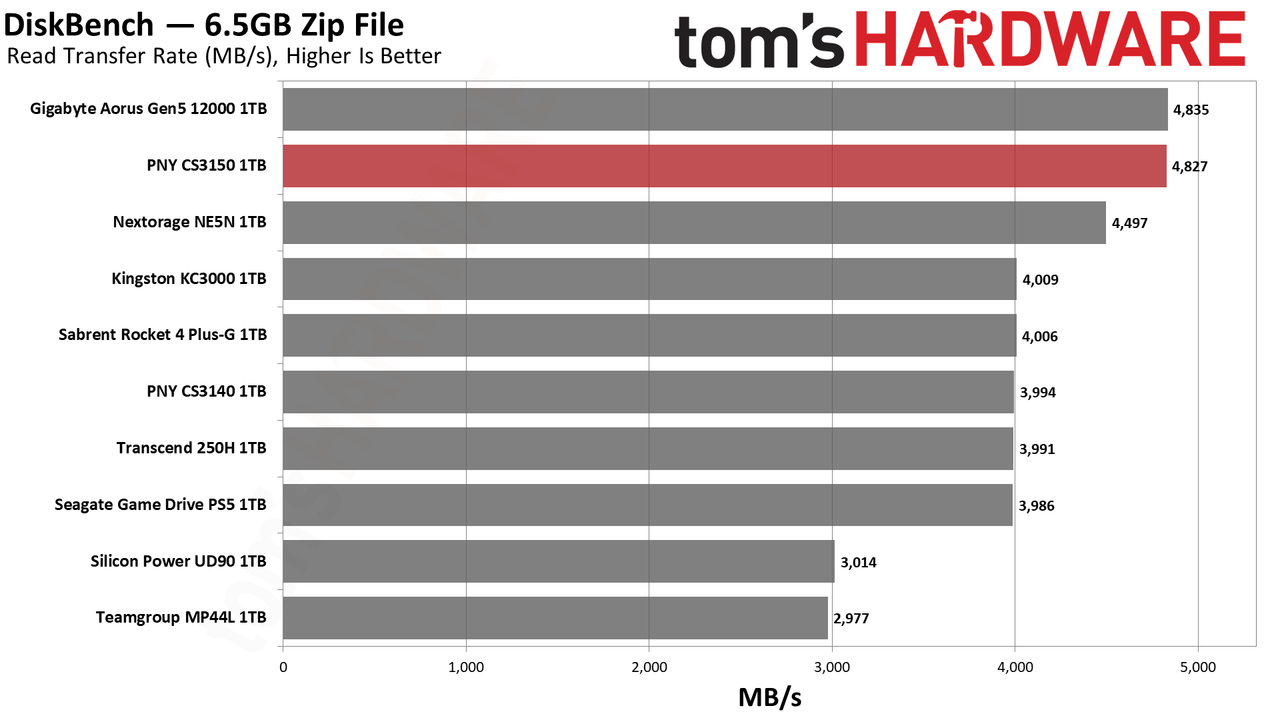 PNY CS3150 1TB SSD