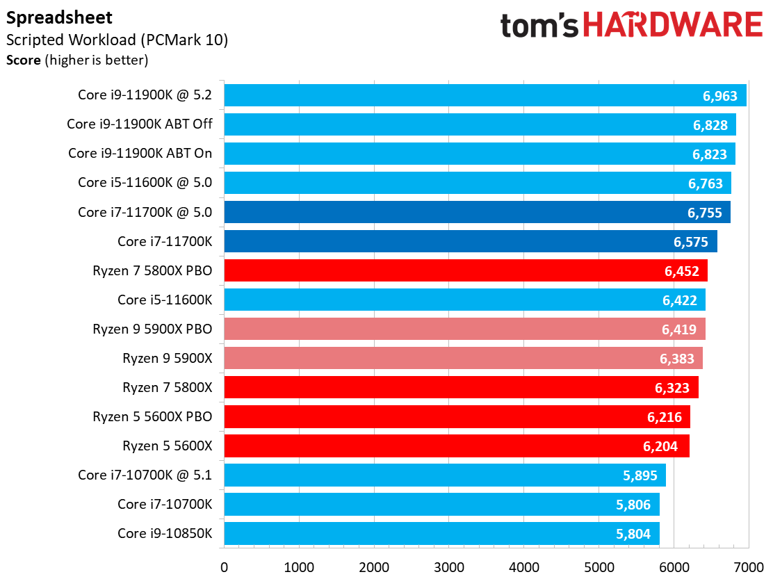 Core i7-11700K