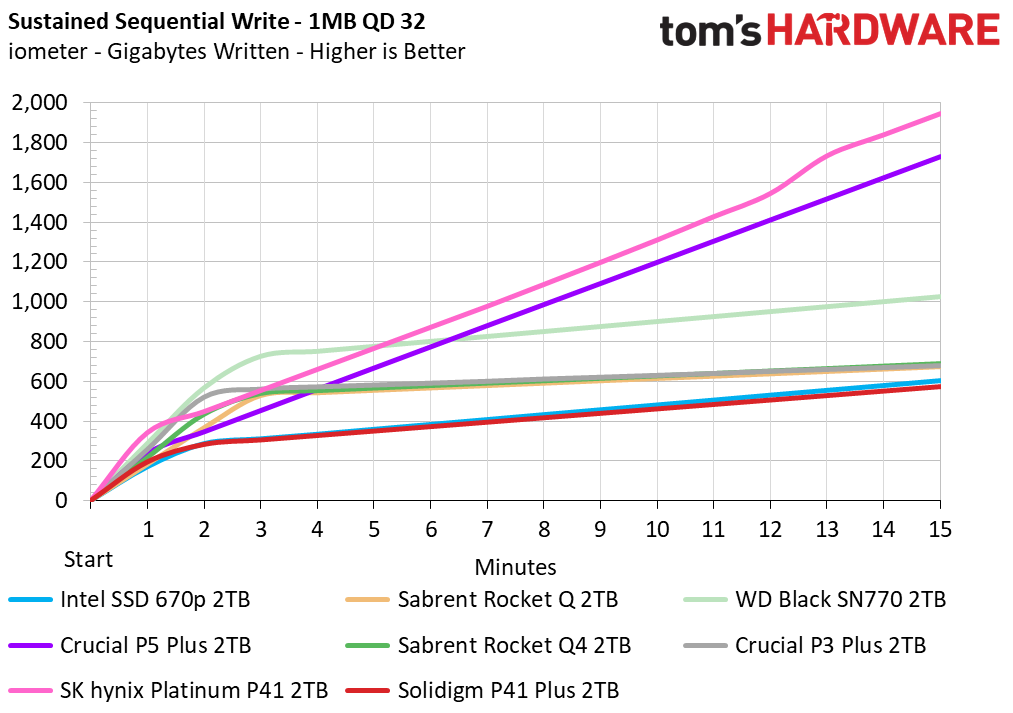 2TB Solidigm P41 Plus SSD