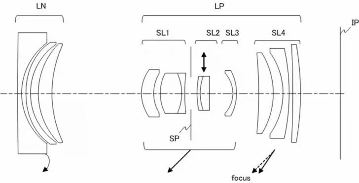 Schematic diagram of a lens system showing light paths through multiple lenses (LN, LP) and focal points (focus, SP, IP)