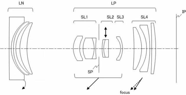Schematic diagram of a lens system showing light paths through multiple lenses (LN, LP) and focal points (focus, SP, IP)