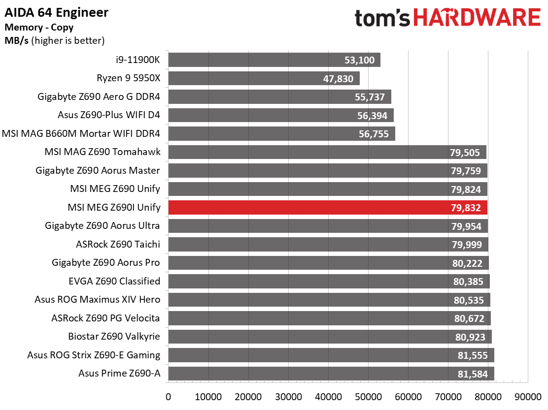 MSI MEG Z690I Unify