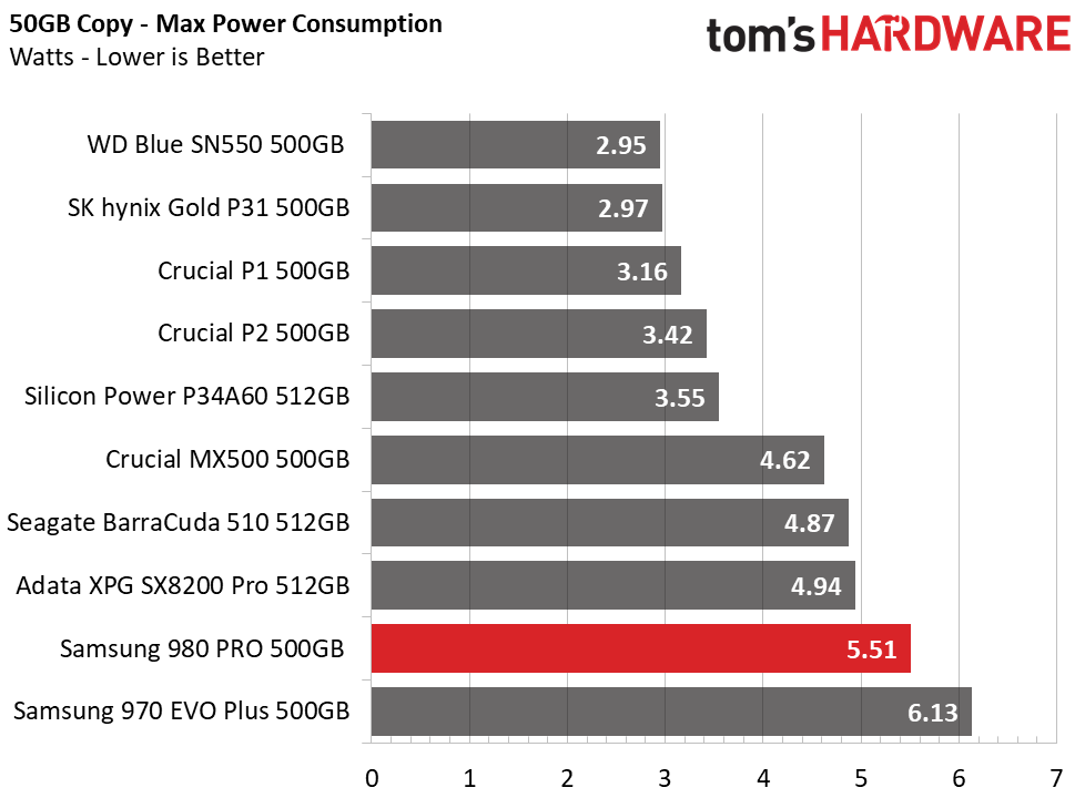 Samsung 980 Pro 500GB