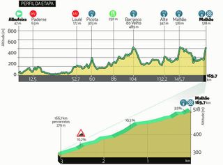 The profile and map of stage 4 of the Volta ao Algarve