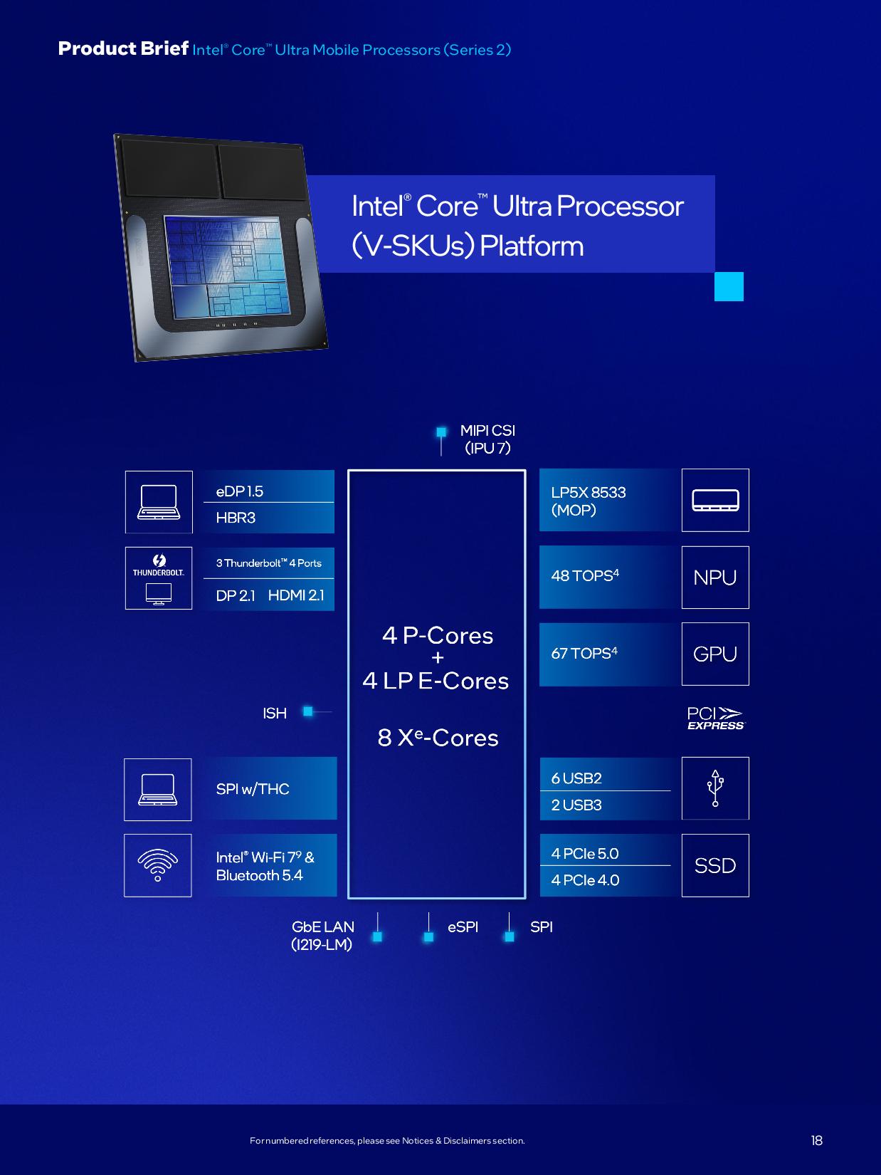 Intel Arrow Lake