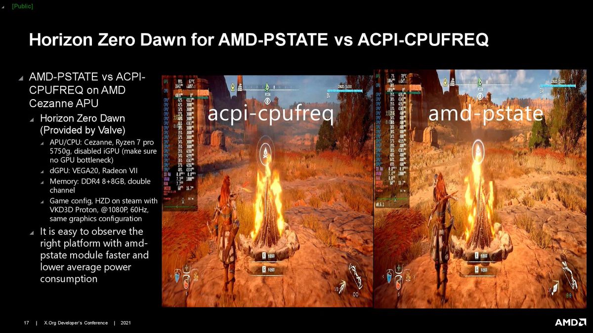AMD Linux CPPC Driver Presentation