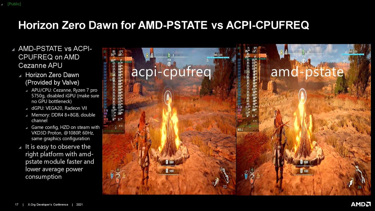 AMD Linux CPPC Driver Presentation