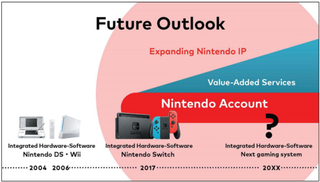 A screenshot of the Nintendo investment briefing.