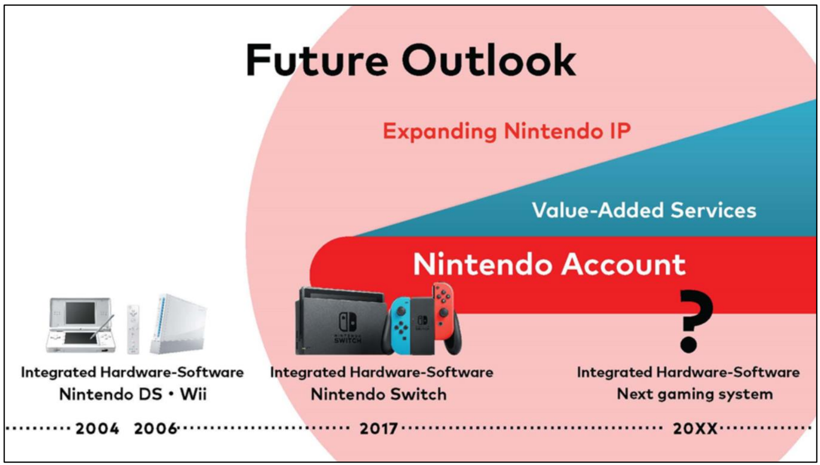 A screenshot of the Nintendo investment briefing.