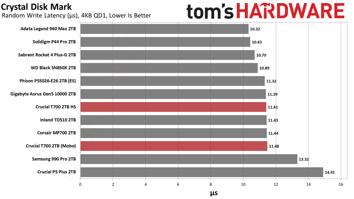 Crucial T700 SSD