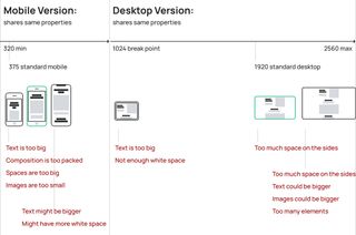 Adaptive layouts: breakpoints