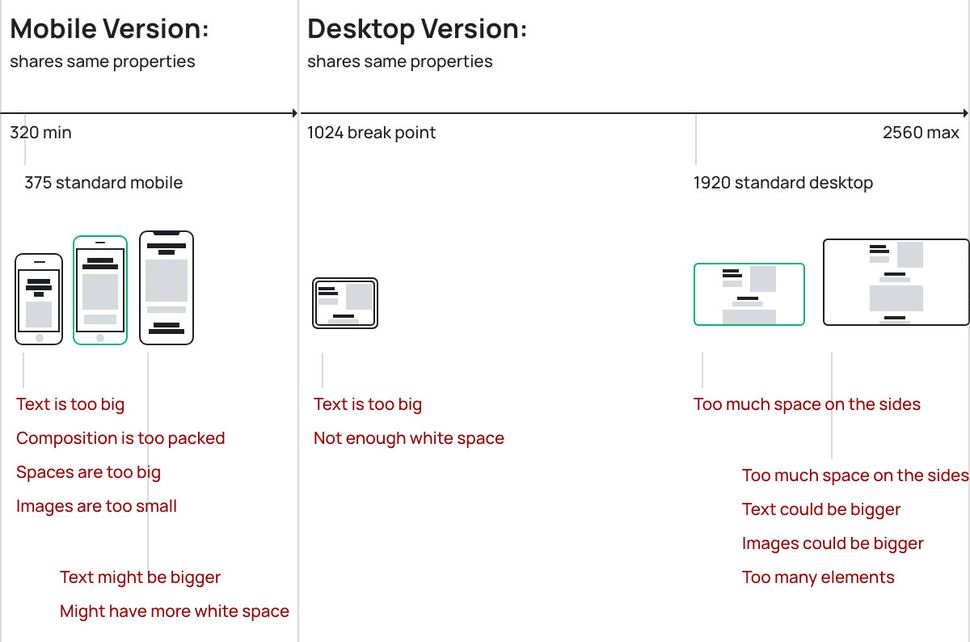 Build Adaptive Layouts Without Media Queries | Creative Bloq