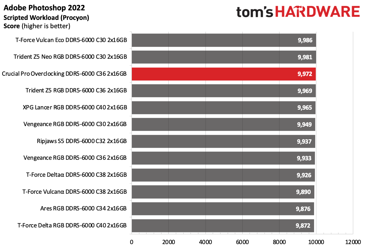 DDR5 Review