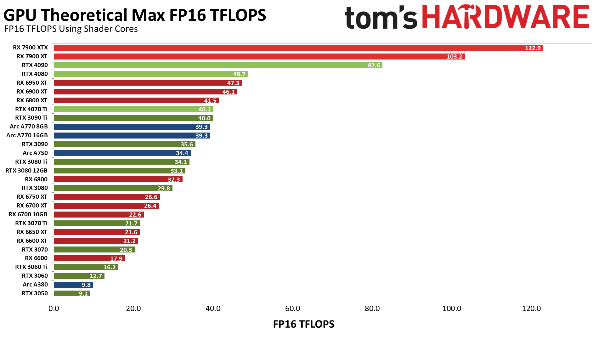 Graphics V100 Nvidia Titan V Vs 2080 Ti Rtx 3080 Deep Learning