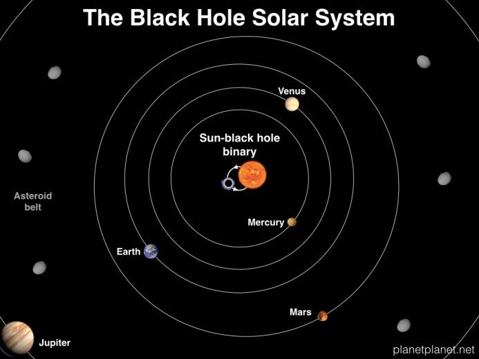 1 Million Habitable Could (Theoretically) Orbit a Black Hole