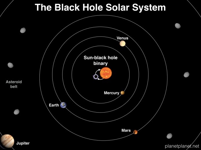 Could A Habitable Planet Orbit A Black Hole