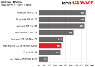 Intel Optane SSD DC P5800X