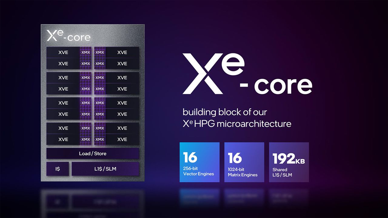 Intel Arc A750 and A770 preview