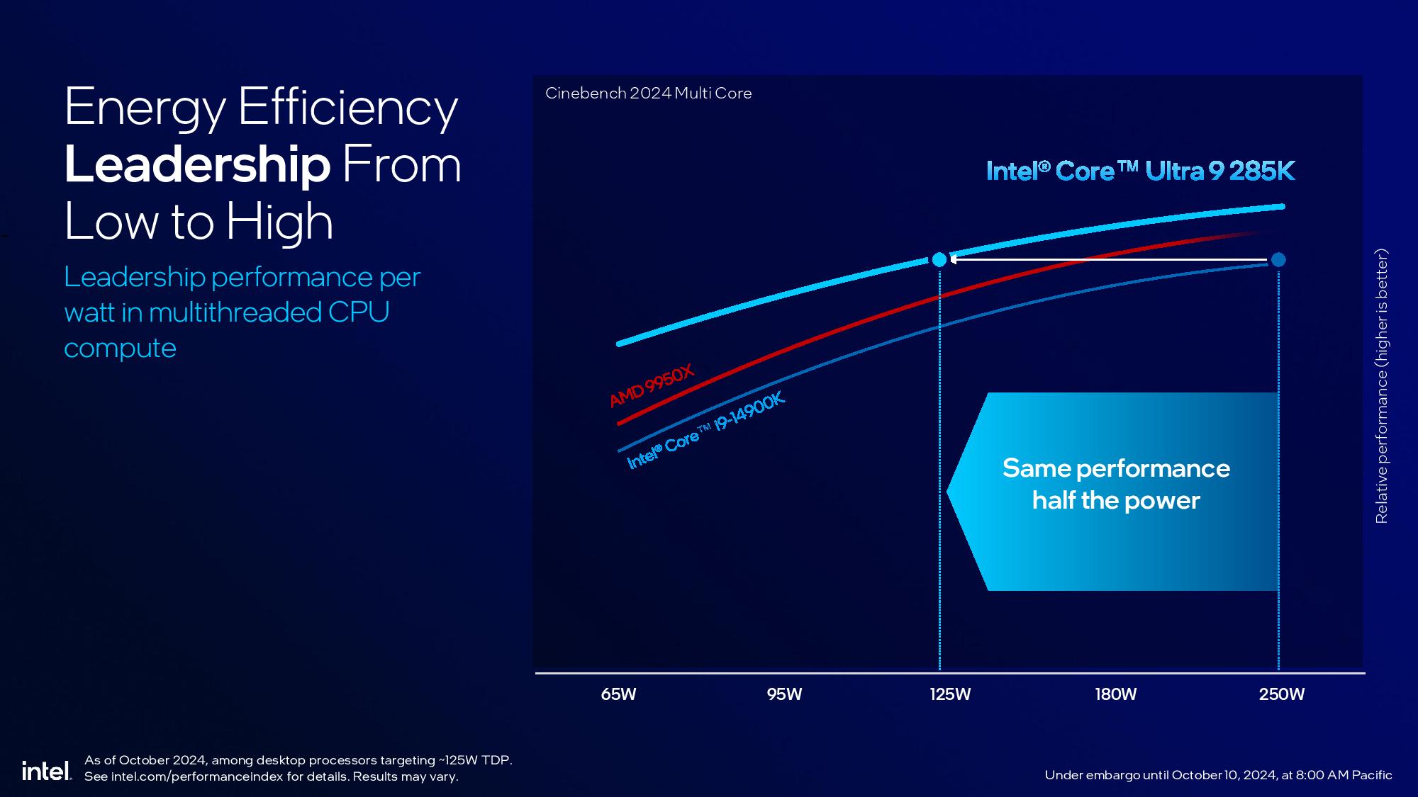 Intel Arrow Lake