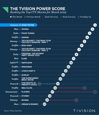 TVision Power Score 03252024
