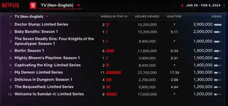 Netflix Weekly Rankings - non-English TV seriesJan. 29 - Feb. 4, 2024