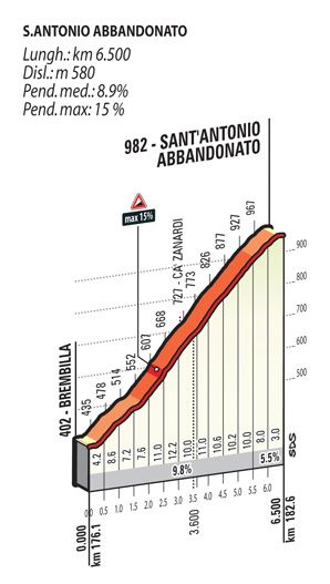The Sant&rsquo;Antonio Abbandonato climb