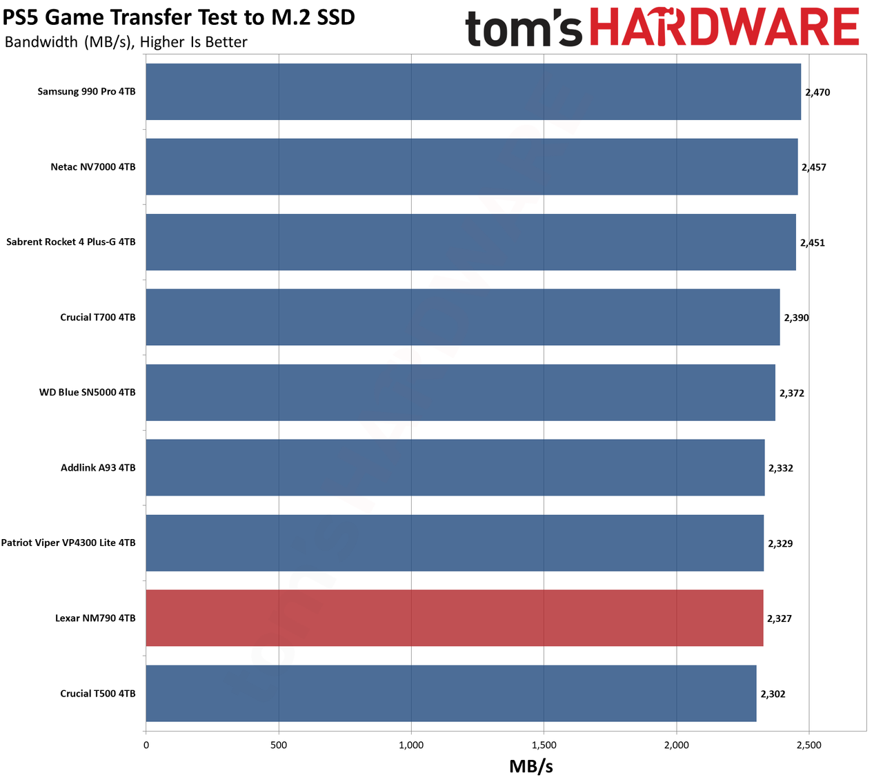 Lexar Play 4TB SSD