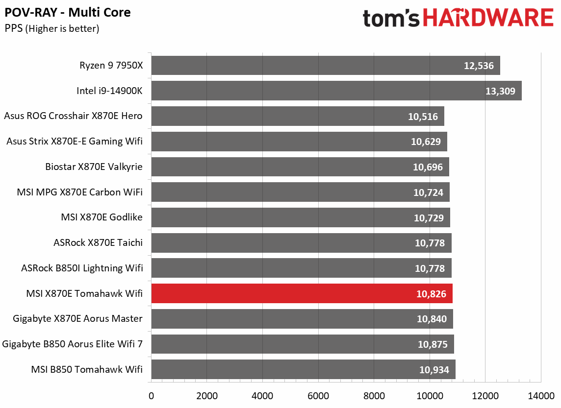 MSI MAG X870E Tomahawk Wifi